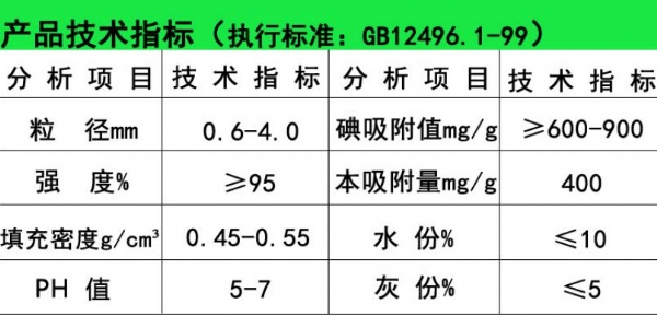 活性焦(炭)销售2