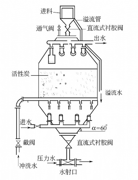 脉冲式吸附器